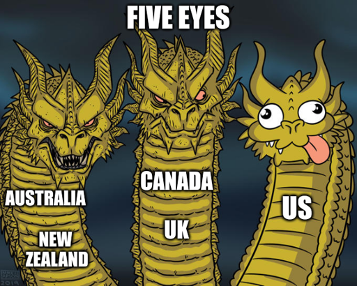 three-headed dragon meme: top caption is "Five Eyes" fierce dragon head is labeled: "Australia", "New Zealand" stern dragon head is labeled: "Canada", "UK" derp dragon head is labeled: "US"